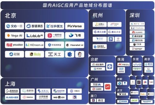 中國AIGC最值得關注企業產品榜單揭曉，首份應用全景圖譜發布