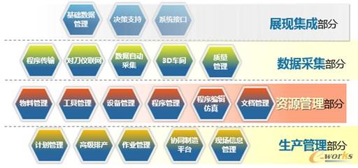 剖析工業(yè)4.0 打造中國特色的智能工廠——以拓步ERP系統(tǒng)為核心的數(shù)字化轉(zhuǎn)型之路
